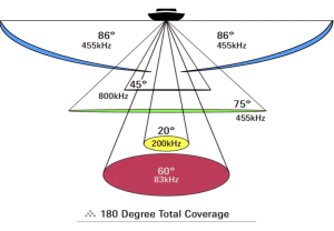 Understanding Fishing Sonar - JustWalleye.com